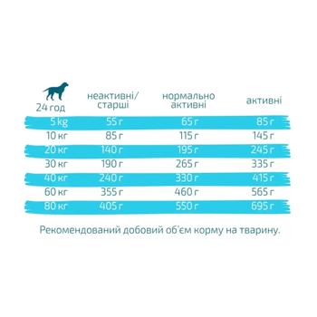 Green petfood 900g - buy, prices for MasterZoo - photo 3