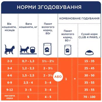 Club 4 Paws Premium Wet Food with Chicken for Kittens 18+6pcs x 80g - buy, prices for MasterZoo - photo 6