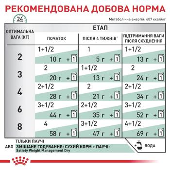 Корм вологий Royal Canin Satiety Weight Management для котів із зайвою вагою 85г - купити, ціни на MasterZoo - фото 4