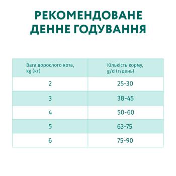 Корм сухий Optimeal з ягням для дорослих котів з чутливим травленням 4кг - купити, ціни на MasterZoo - фото 7