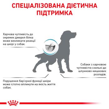 Корм сухий Royal Canin Sensitivity Control з домашньою птицею для дорослих собак з чутливим травленням 1,5кг - купити, ціни на - фото 4