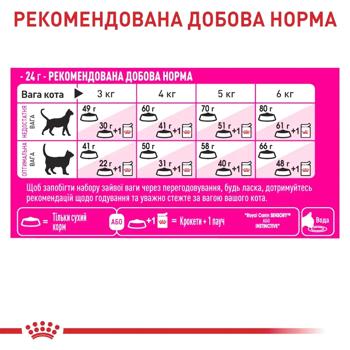 Royal Canin Fussy Exigent Dry Food for Fussy Cats 2kg - buy, prices for MasterZoo - photo 5