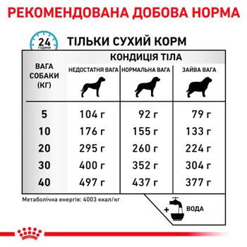 Корм сухий Royal Canin Anallergenic з домашньою птицею для собак з харчовою алергією 8кг - купити, ціни на MasterZoo - фото 7