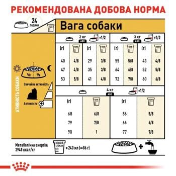 Royal Canin Adult Dry Food with Poultry for Dogs of Yorkshire Terrier Breed 1.5kg+500g - buy, prices for MasterZoo - photo 5