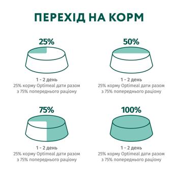 Корм влажный Optimeal с индейкой и морковью для щенков всех пород 100г - купить, цены на - фото 9