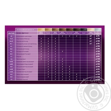 Краска для волос Color Expert 4-0 Темно-каштановый 166,8мл купить, цены на МегаМаркет - фото 4