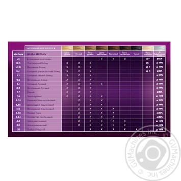 Краска для волос Color Expert 5-0 Натуральный Каштановый 166,8мл купить, цены на МегаМаркет - фото 4