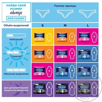Pads Always Ultra Super 30pcs - buy, prices for MegaMarket - photo 3