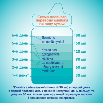 Dry milk formula Nestle Nan 2 for 6+ months babies 400g - buy, prices for Tavria V - photo 6