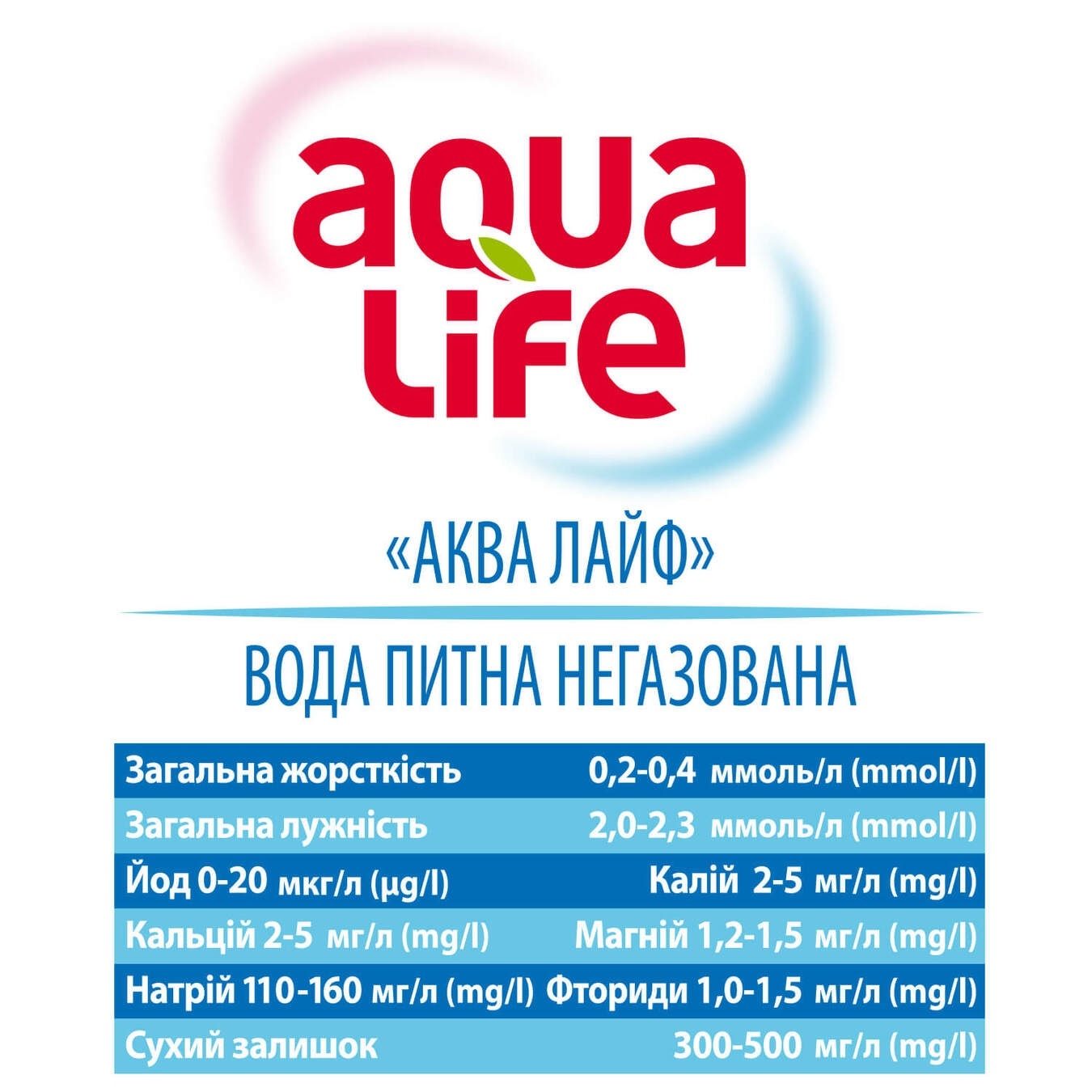 

Вода питьевая Aqua Life негазированная 5л