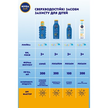 Nivea Play & Swim SPF 50 Baby Sunscreen Lotion 100ml - buy, prices for COSMOS - photo 2