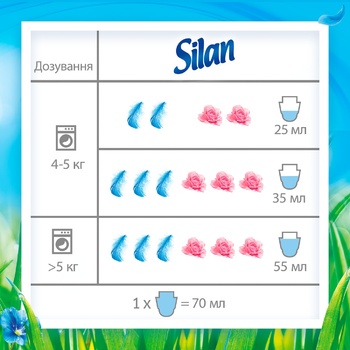 Кондиционер для белья Silan Весенняя свежесть 900мл - купить, цены на Auchan - фото 3