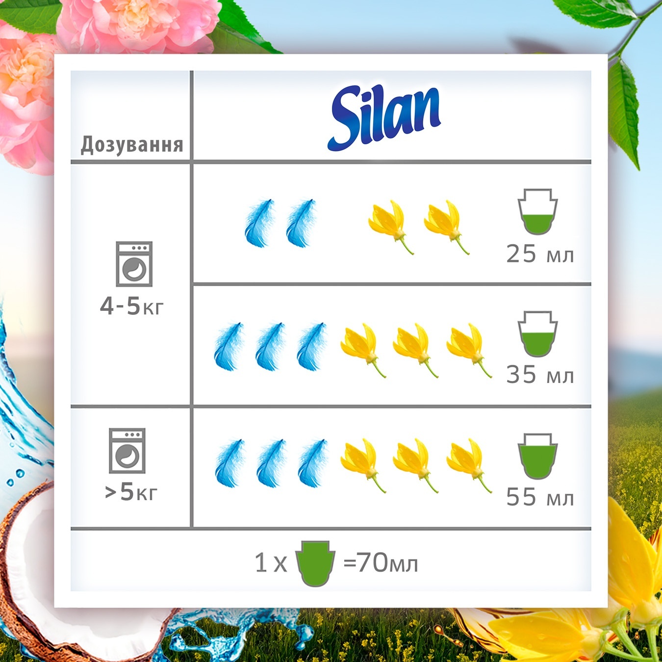 

Кондиционер для белья Silan Naturals Иланг-Иланг 1450мл