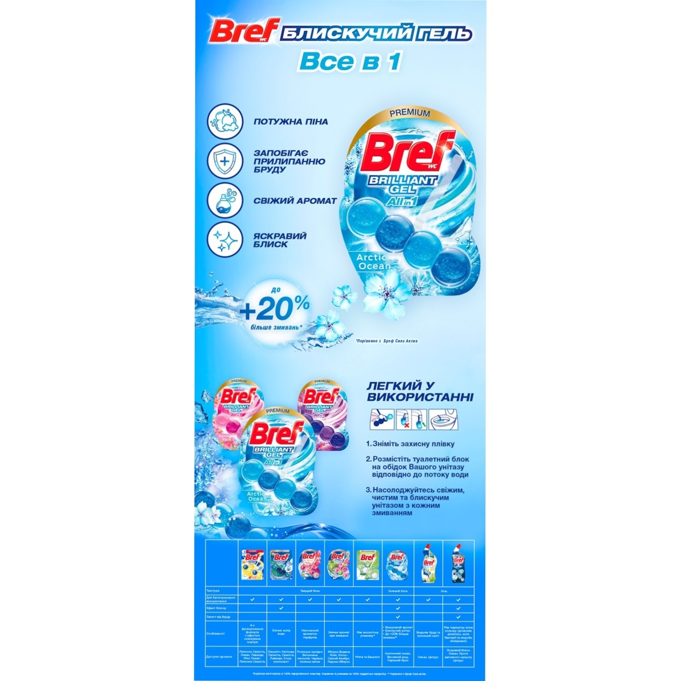 

Блок туалетный Bref Arctic Ocean Brilliant Gel 3х42г
