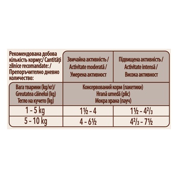 Корм д/собак One Міні 85/100 г з яловичиною та картоплею у підливці - купить, цены на - фото 3