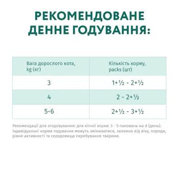 Корм вологий Optimeal з індичкою та куркою для стерилізованих котів 3+1шт х 85г - купити, ціни на METRO - фото 7