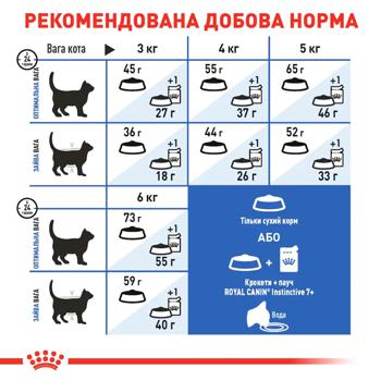 Корм сухий Royal Canin Indoor 7+ з домашньою птицею для домашніх котів 3,5кг + наповнювач Catsan 5л - купити, ціни на MasterZoo - фото 7