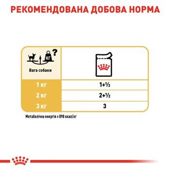 Корм влажный Royal Canin Adult с домашней птицей для собак породы чихуахуа 9+3шт*85г - купить, цены на MasterZoo - фото 6