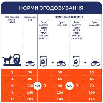 Корм сухий Club 4 Paws Premium з куркою для дорослих собак малих порід 400г - купити, ціни на ЕКО Маркет - фото 5