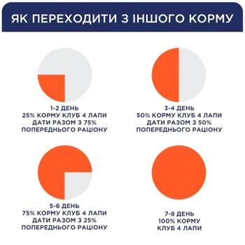 Корм сухий Club 4 Paws Premium з лососем для котів 900г - купити, ціни на - фото 4