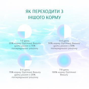 Корм сухой Optimeal Beauty Fitness с морепродуктами для стерилизованных кошек 4кг - купить, цены на MasterZoo - фото 8