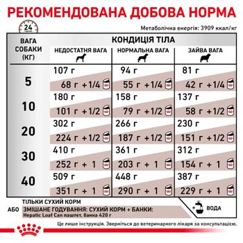 Корм сухий Royal Canin Hepatic для собак із захворюваннями печінки 7кг - купити, ціни на MasterZoo - фото 5