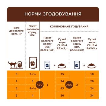 Club 4 Paws Premium Sterilised набір вологого корму для котів 18+6 шт х 80 г - кролик - купить, цены на MasterZoo - фото 7