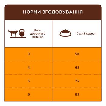 Корм сухий Club 4 Paws Premium з куркою для виведення шерсті у котів 14кг - купити, ціни на MasterZoo - фото 4