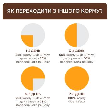 Club 4 Paws Premium Sterilised сухий корм для котів 900 г - лосось - купити, ціни на MasterZoo - фото 3