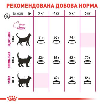 Корм сухий Royal Canin Savour Exigent з домашньою птицею для вибагливих котів 10кг - купити, ціни на MasterZoo - фото 5