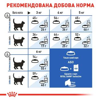 Набір корму Royal Canin Indoor 27 для домашніх котів cухий 2кг + вологий 4шт х 85г - купити, ціни на MasterZoo - фото 8
