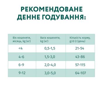 Корм сухой Optimeal с курицей для котят 200г - купить, цены на Biotus - фото 7