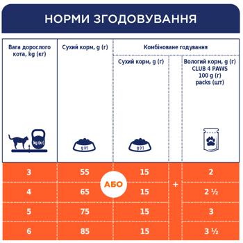 Корм сухий Club 4 Paws Premium з лососем для дорослих котів 300г - купити, ціни на NOVUS - фото 4