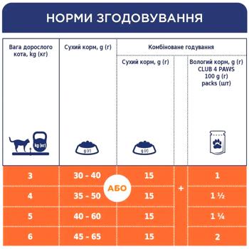 Корм влажный Club 4 Paws Premium с курицей для стерилизованных кошек 18+6шт х 80г - купить, цены на MasterZoo - фото 6