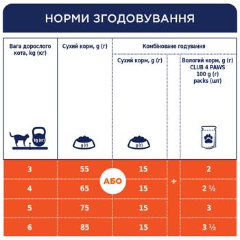 Корм сухий Club 4 Paws Premium з куркою для котів 300г - купити, ціни на - фото 6