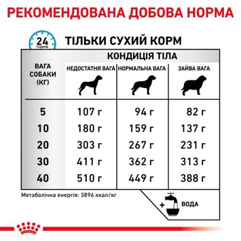 Корм сухий Royal Canin Skin Care для здоров'я шкіри та шерсті собак 2кг - купити, ціни на - фото 5