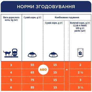 Club 4 Paws Premium сухий корм для котів 900 г - лосось - купити, ціни на MasterZoo - фото 5