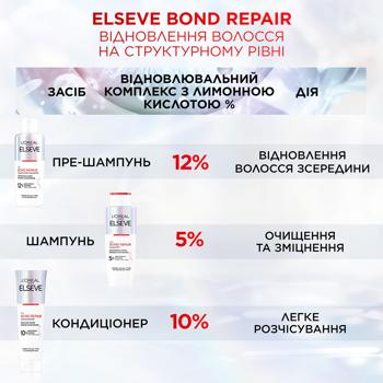 Пре-шампунь L'Oreal Paris Elseve Bond Repair для восстановления поврежденных волос 200мл - купить, цены на - фото 7