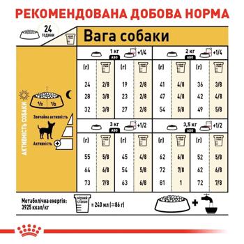 Набір корму Royal Canin Adult для собак породи чихуахуа cухий 1,5кг + вологий 4шт х 85г - купити, ціни на MasterZoo - фото 7