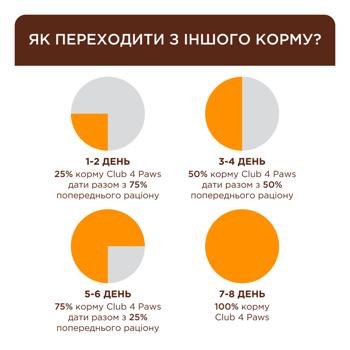 Корм сухой Club 4 Paws Premium Indoor 4 in 1 с курицей для домашних кошек 14кг - купить, цены на MasterZoo - фото 4