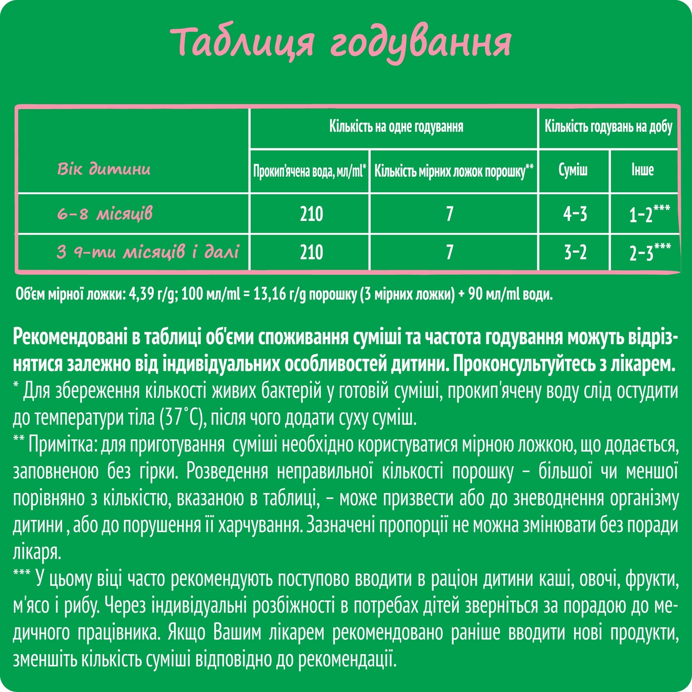 

Смесь молочная Nestle Nestogen L. Reuteri 2 с лактобактериями для детей с 6 месяцев сухая кг