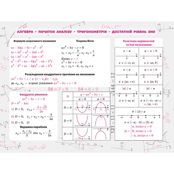 Algebra 100 Most Important Formulas Stickerbook - buy, prices for - photo 4