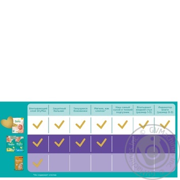 Diapers Pampers Active Baby-Dry 3 Midi 5-9kg 62pcs - buy, prices for - photo 3