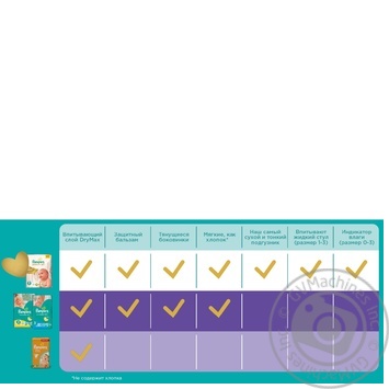 Подгузники детские Pampers Premium Care Small 2-5 кг Джамбо 94шт - купить, цены на NOVUS - фото 2