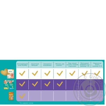 Підгузники дитячі Pampers Active Baby-Dry 5 Junior 11-18кг 16шт - купити, ціни на NOVUS - фото 2