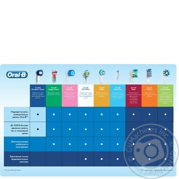 Электрическая зубная щётка Oral-B Vitality Sensitive купить, цены на МегаМаркет - фото 4
