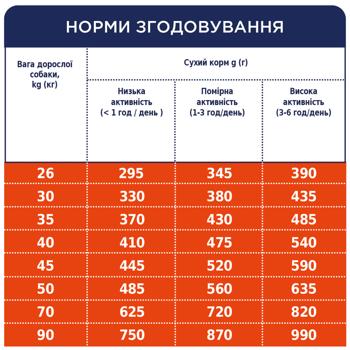 Корм сухой Club 4 Paws Premium с курицей для собак больших пород 14кг - купить, цены на - фото 4