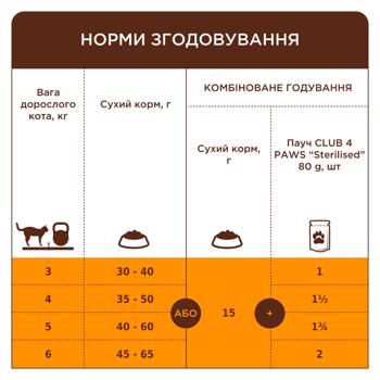 Корм сухой Club 4 Paws Premium с курицей для стерилизованных кошек 2кг - купить, цены на MasterZoo - фото 2