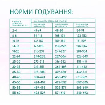 Корм сухий Optimeal Beauty Harmony з морепродуктами для дорослих собак всіх порід із заспокійливим ефектом 1,5кг - купити, ціни на MasterZoo - фото 4