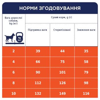 Корм сухой Club 4 Paws Premium с индейкой для контроля веса собак малых пород 5кг - купить, цены на MasterZoo - фото 6